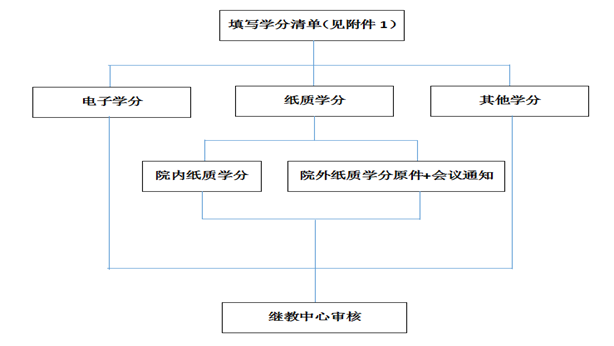 1576204046114567.png image.png
